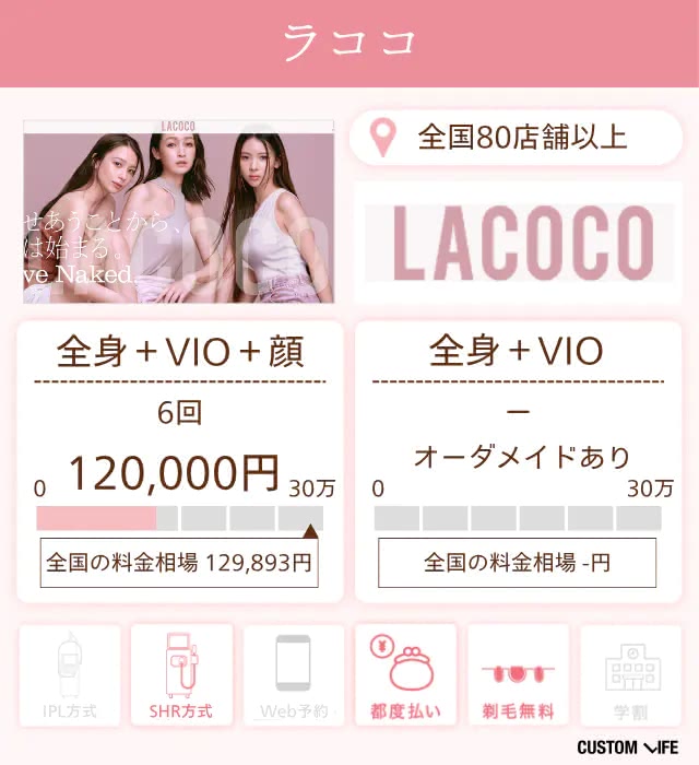 ラココの詳細