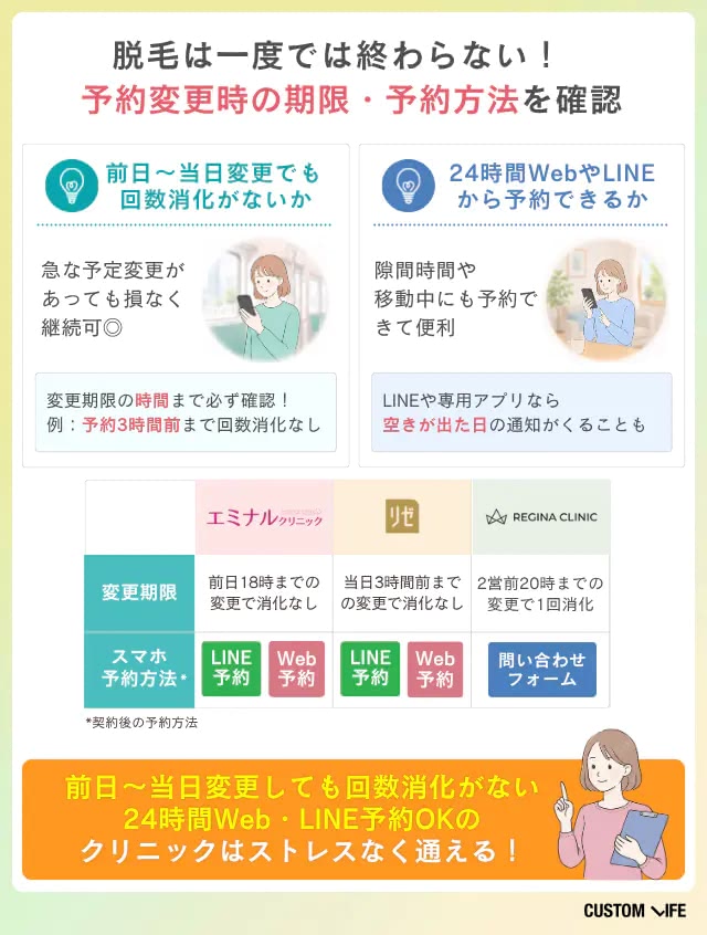 医療脱毛クリニックの選び方③予約環境