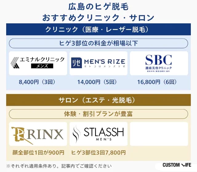 広島で安いおすすめヒゲ脱毛クリニック