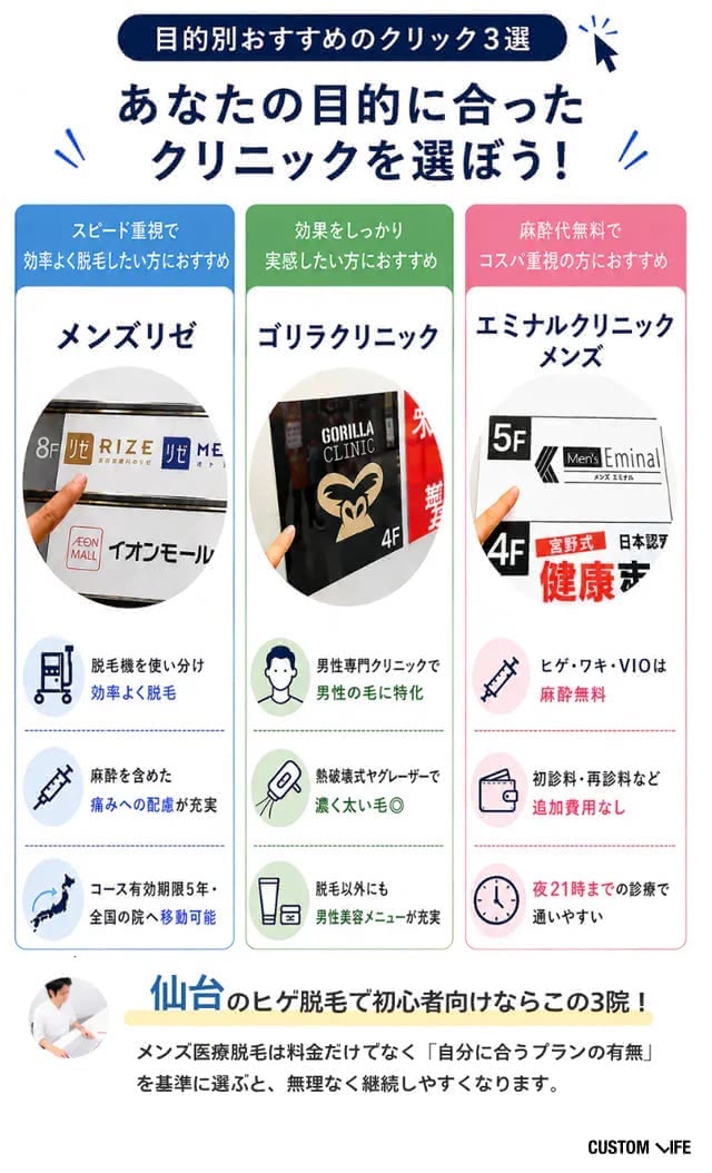 仙台のヒゲ脱毛が安いおすすめ医療脱毛クリニック13選【2026年最新】料金・効果を比較
