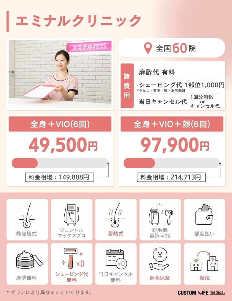医療脱毛,安い