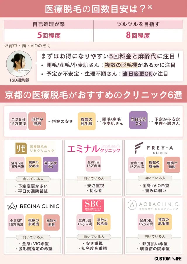 京都の医療脱毛がおすすめのクリニック6選