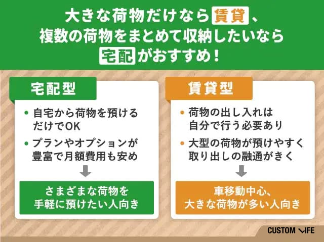 宅配型トランクルームと賃貸型トランクルームの違いをまとめた画像