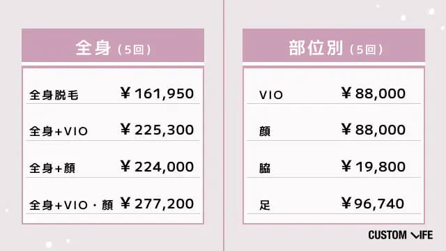 医療脱毛人気48社の値段相場