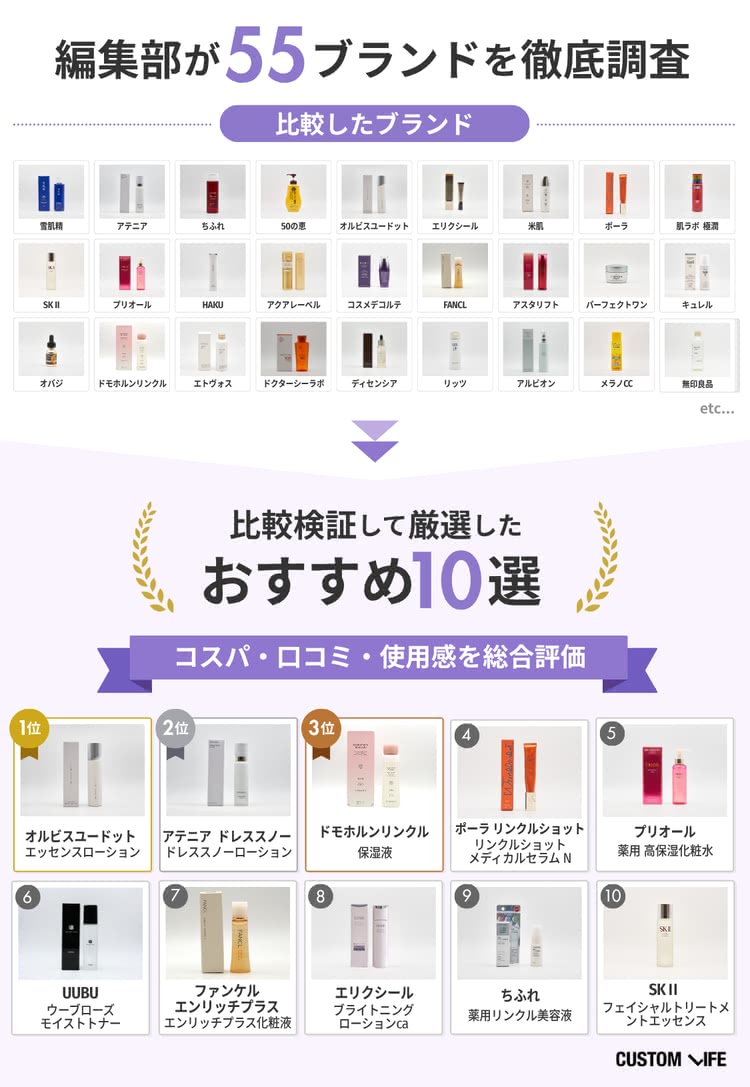 60代 化粧品 調査したブランド一覧＆おすすめアイテム
