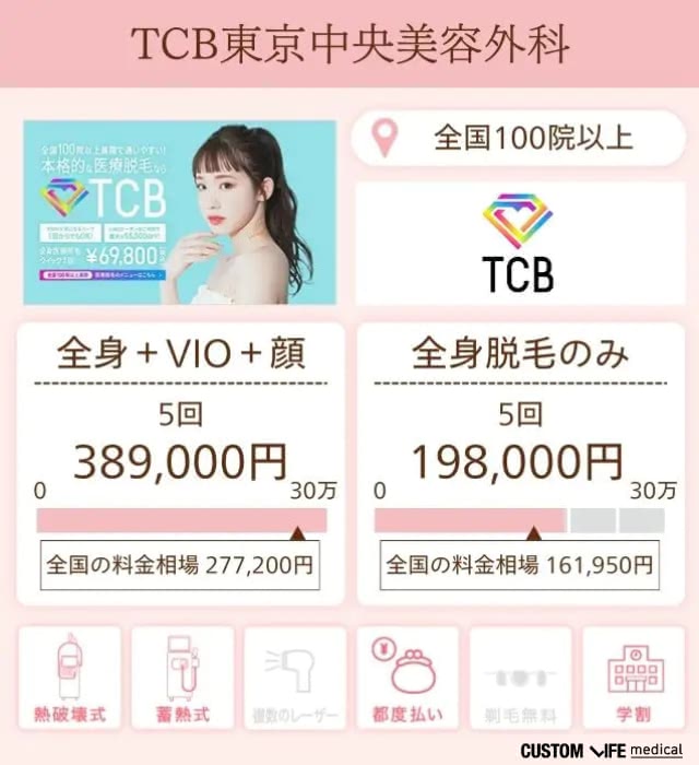 TCB東京中央美容外科クリニックの特徴と脱毛プランを分析