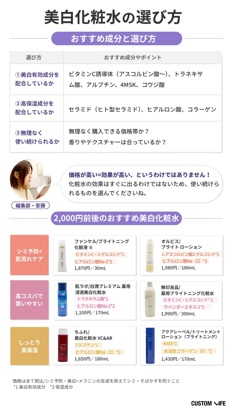 美白化粧水の選び方＆2000円前後のおすすめアイテムまとめ