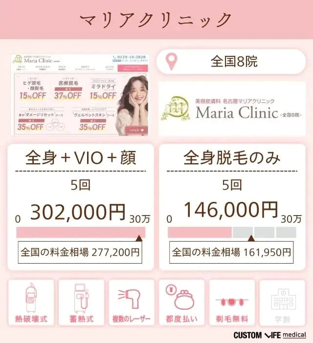マリアクリニック