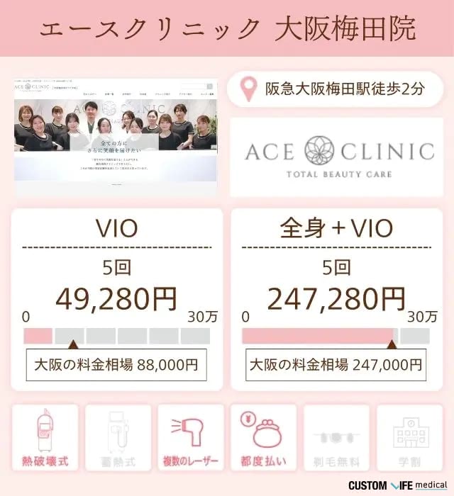エースクリニック