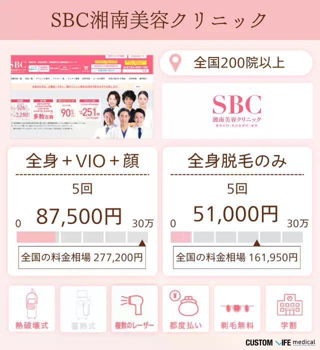 湘南美容クリニック 