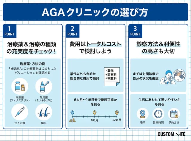 AGA治療のクリニック選びのポイント