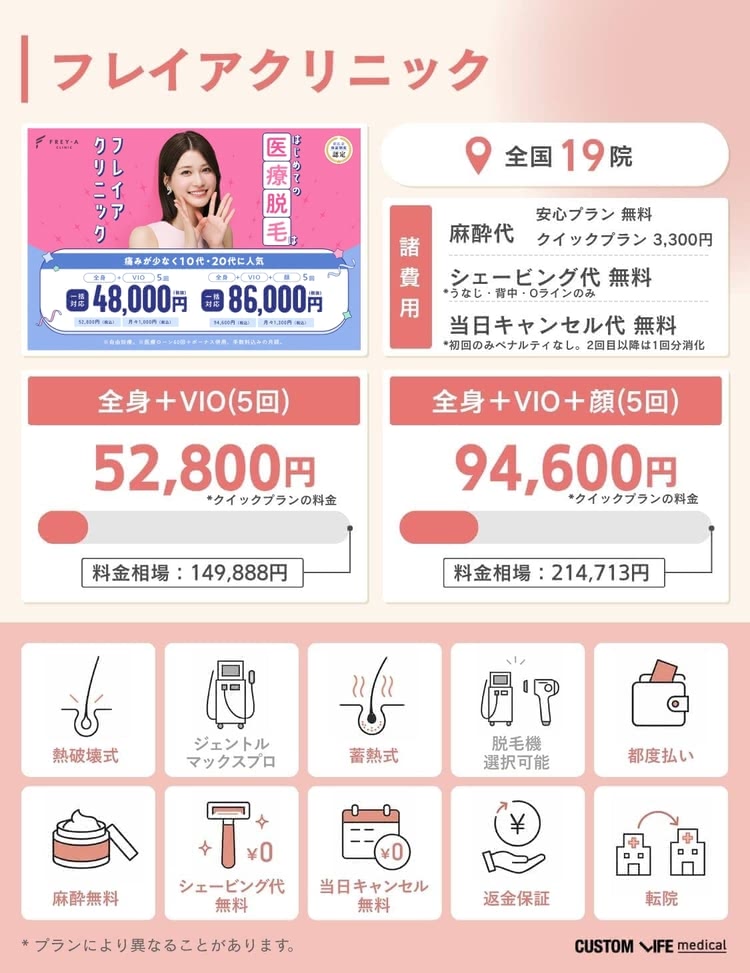 医療脱毛,安い
