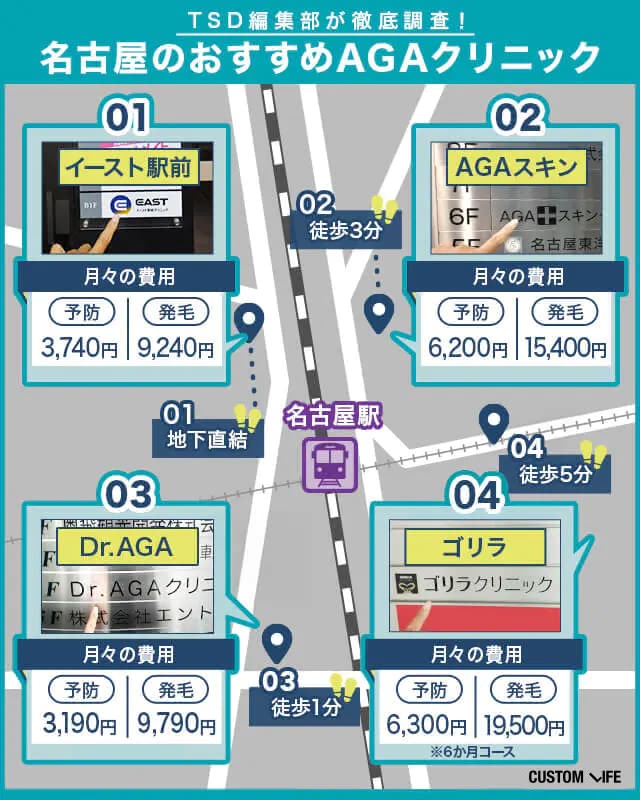 カスタムライフmedical編集部が調査した名古屋のおすすめAGAクリニック