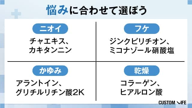 男性の髪の悩み4つ,ニオイ,フケ,痒み,乾燥