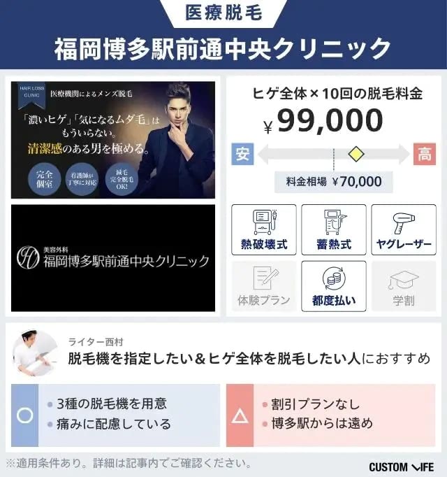 福岡博多駅前中央クリニックのヒゲ脱毛料金と相場を比較して独自レビュー