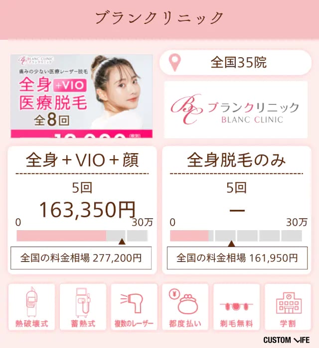 ブランクリニック