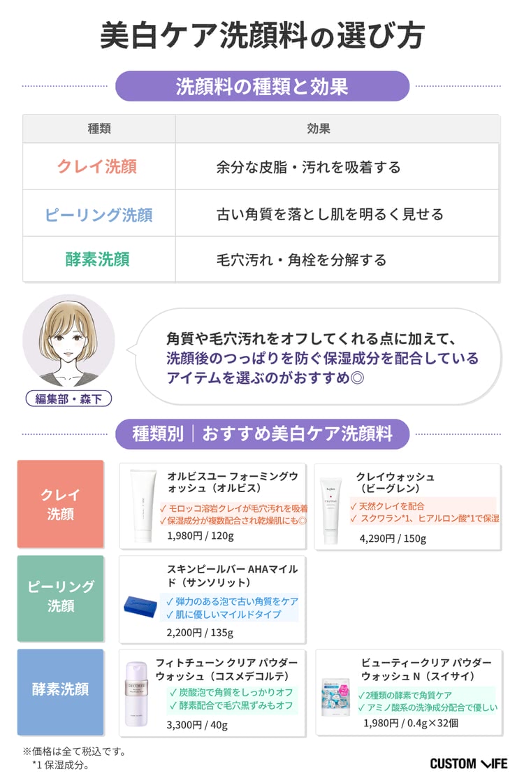美白洗顔の選び方とおすすめ商品