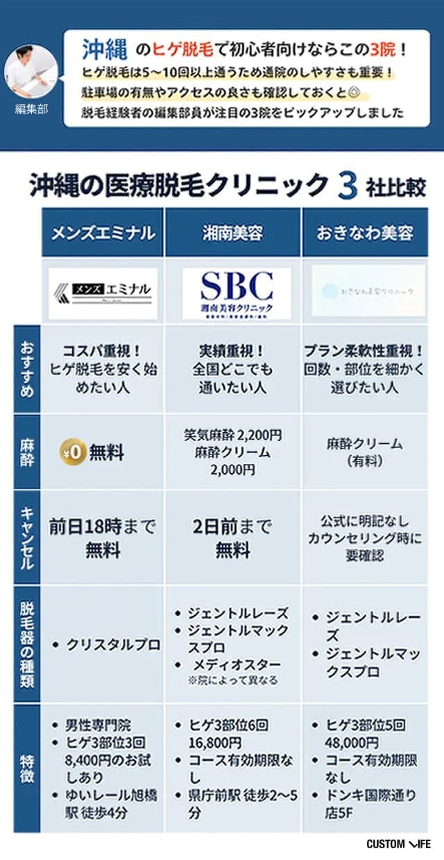 沖縄でおすすめの医療脱毛クリニック