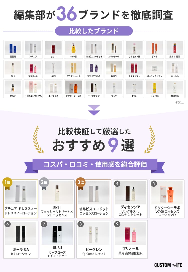 50代 化粧品 調査したブランド一覧＆おすすめアイテム