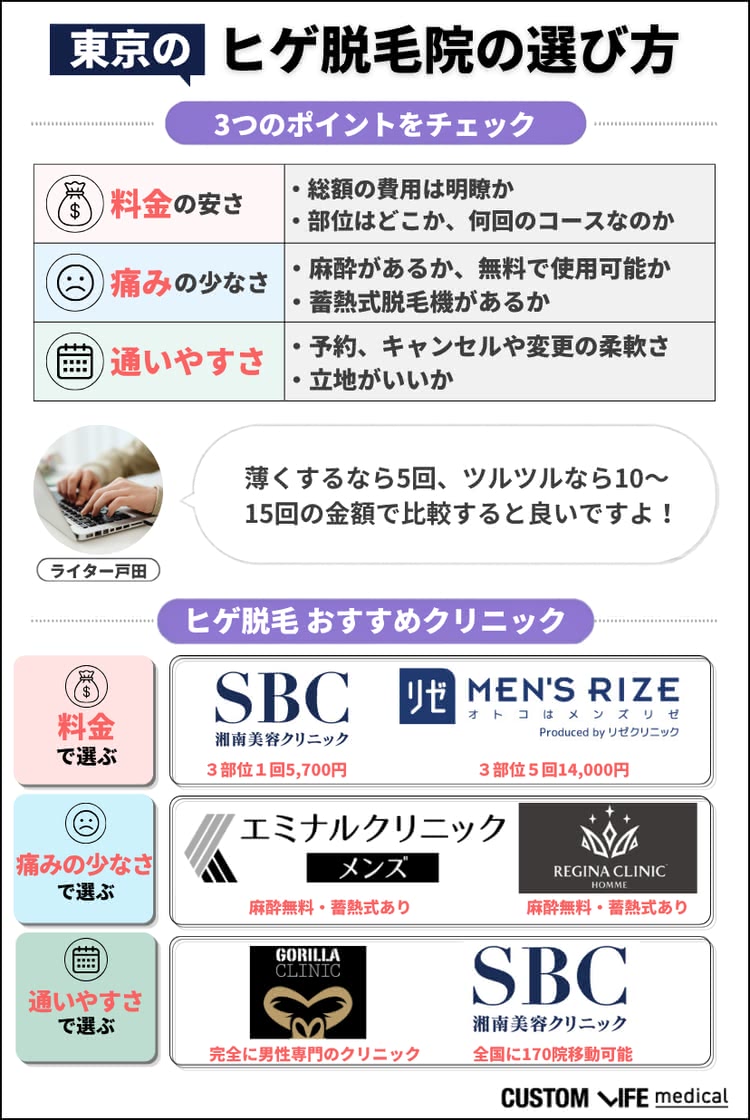 東京のヒゲ脱毛クリニックの選び方