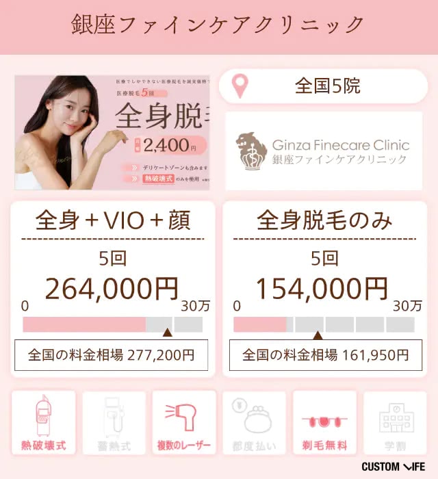 銀座ファインケアクリニック
