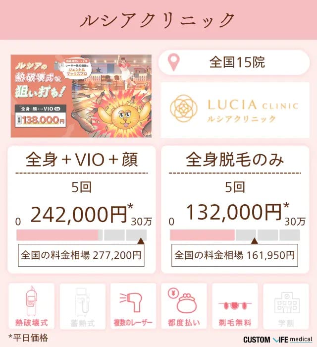 ルシアクリニック
