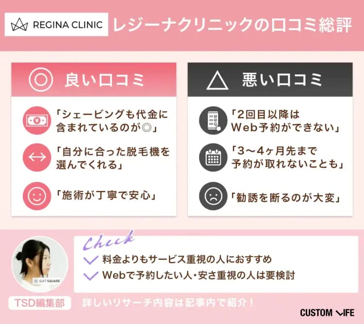 レジーナクリニック口コミ総評