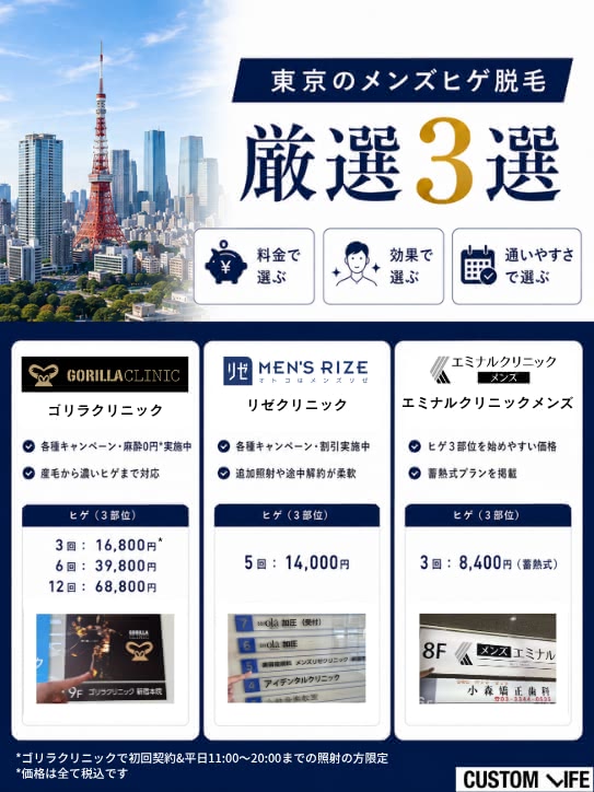 東京のメンズ医療脱毛クリニックおすすめ