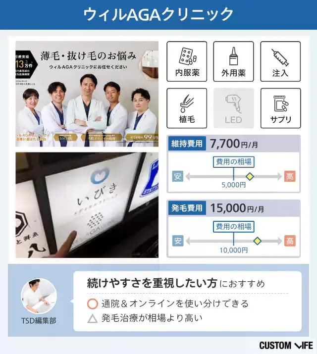 ウィルAGAクリニックのクリニック紹介画像