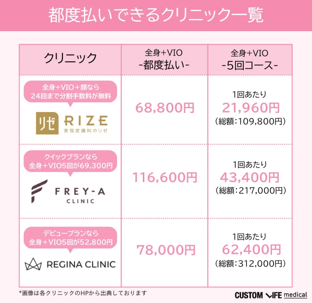 都度払いができるクリニック一覧