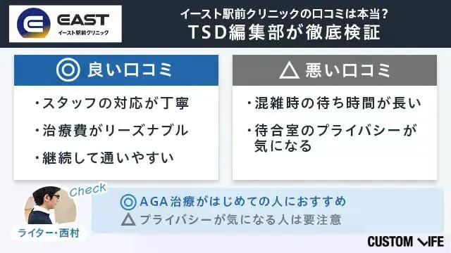 イースト駅前クリニックの悪い評判・口コミ