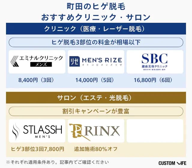 町田でおすすめの脱毛クリニック・サロンランキング