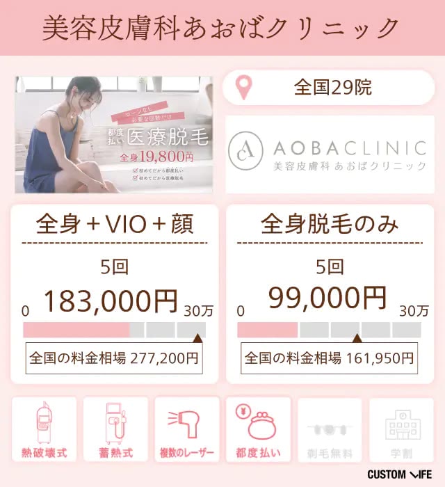 あおばクリニックの特徴と脱毛プランを分析