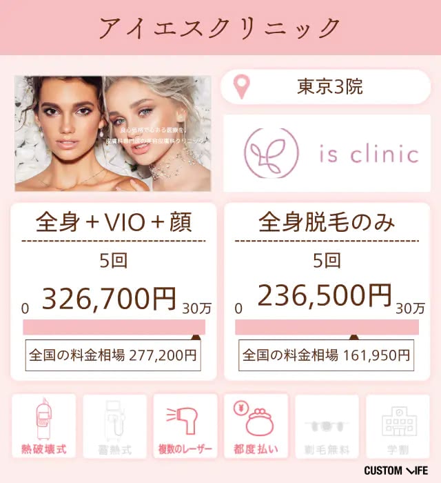 アイエスクリニックの特徴と脱毛プランを分析