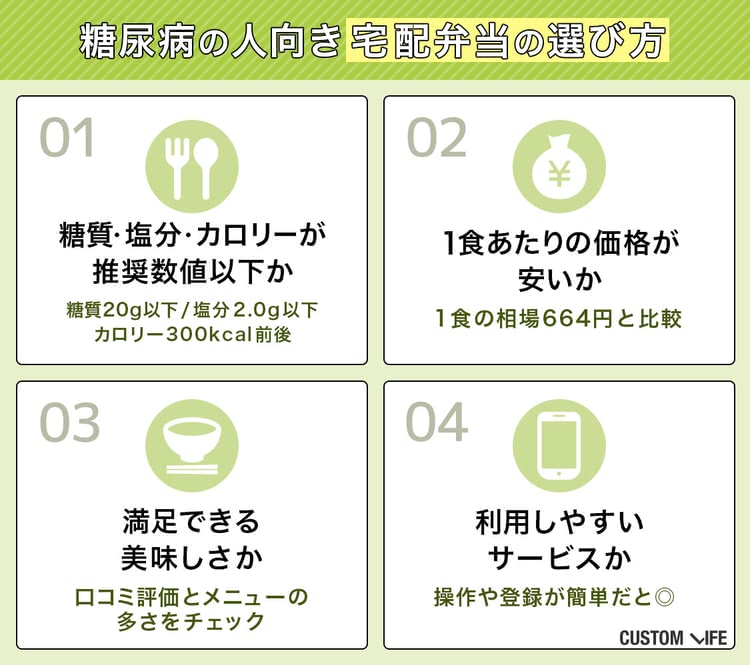 糖尿病 宅配弁当ランキングの選び方解説画像