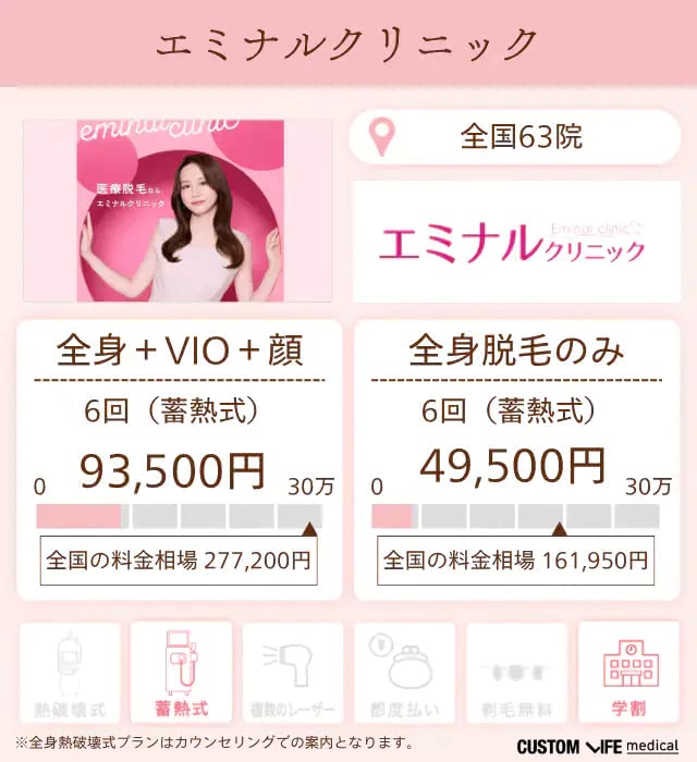 エミナルクリニックの特徴と脱毛プランを分析