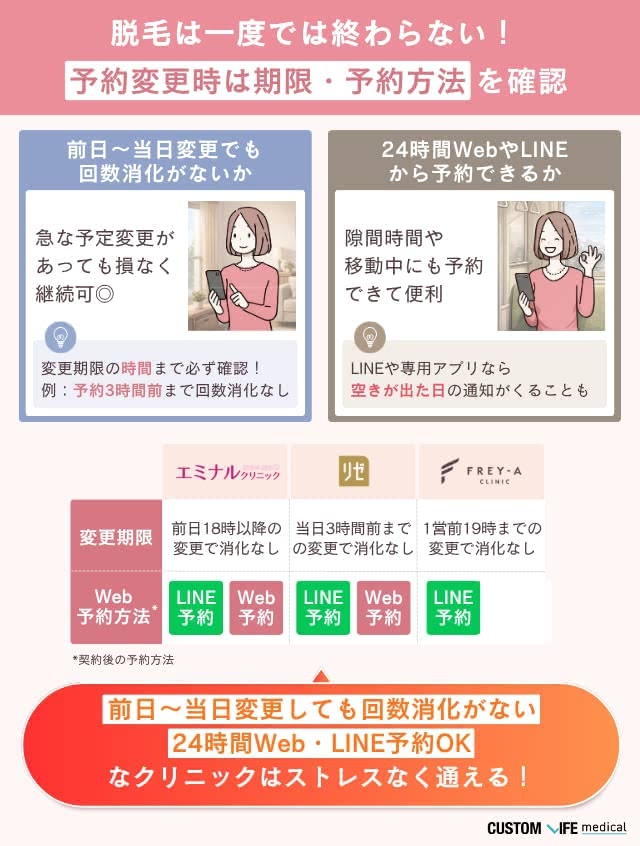 大阪の医療脱毛の選び方（通いやすさ）