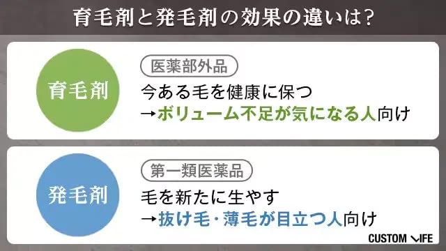 育毛剤と発毛剤の違い