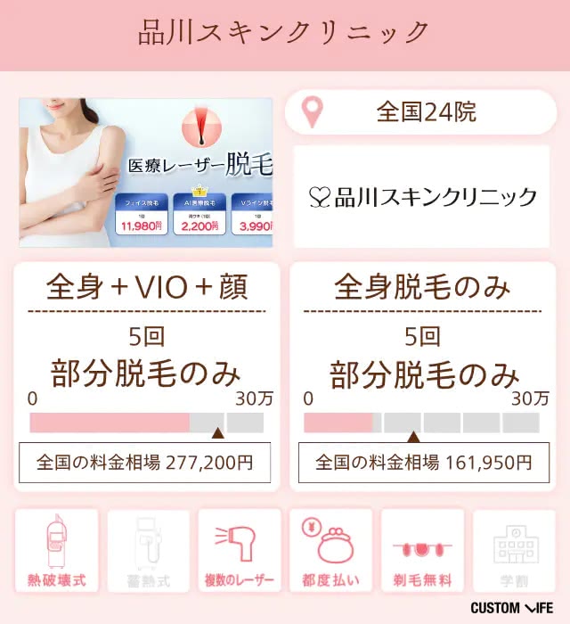 品川スキンクリニック