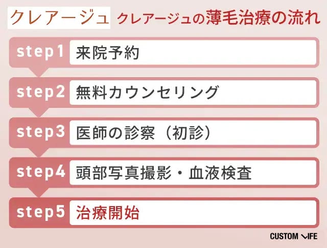 クレアージュのリアル口コミ・悪い評判・デメリット