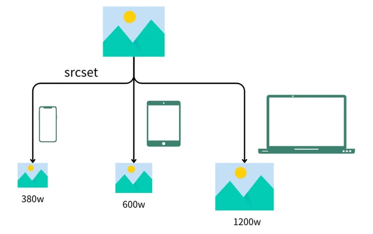 srcsetとレスポンスデザイン