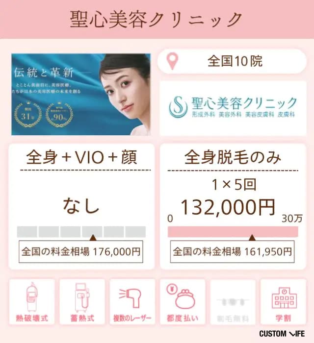 聖心美容クリニックの特徴と脱毛プランを分析