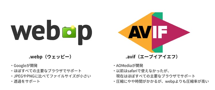 webpとavif