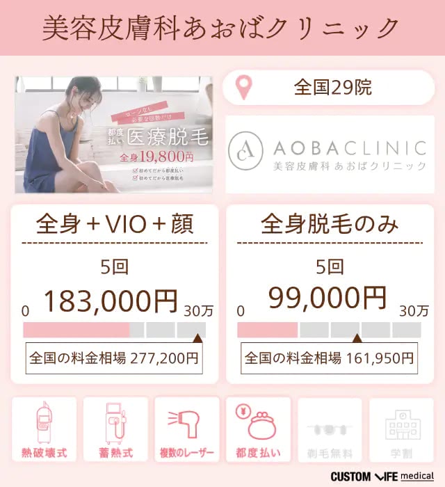 あおばクリニックの特徴と脱毛プランを分析