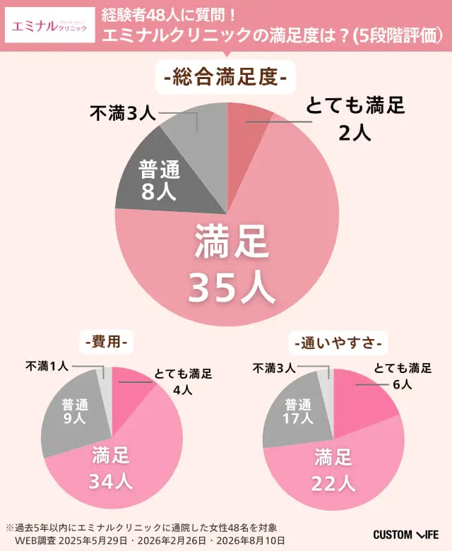 満足度