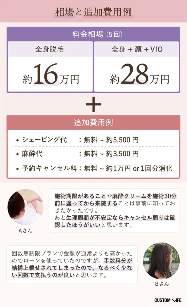 相場と追加料金