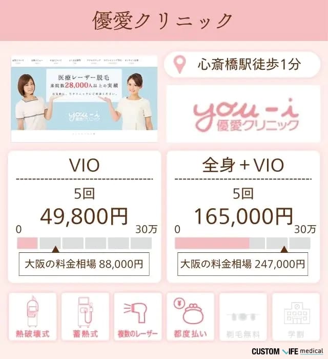 優愛クリニック