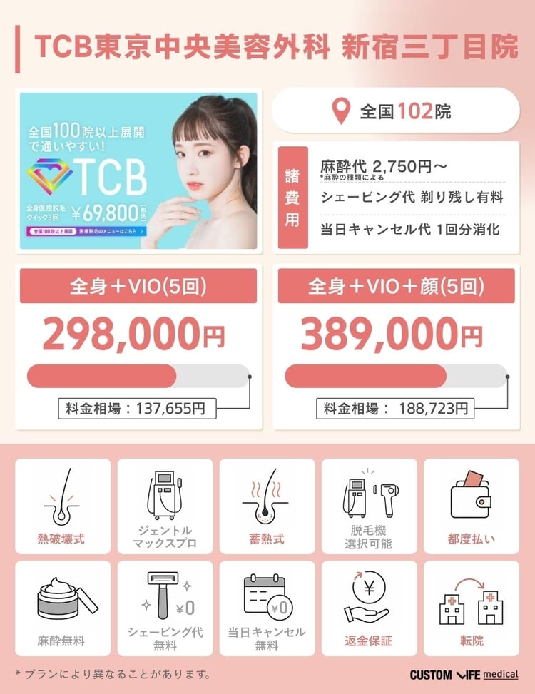 医療脱毛,新宿