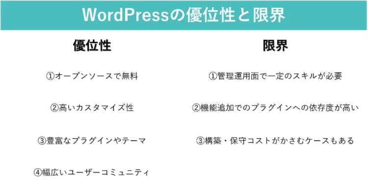 WordPressの優位性と限界