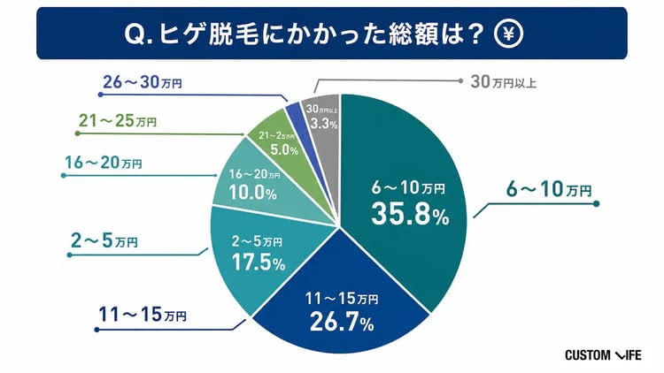 TSDヒゲ脱毛でかかった総額の画像